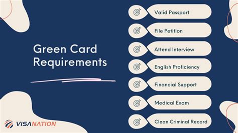 city health green card requirements